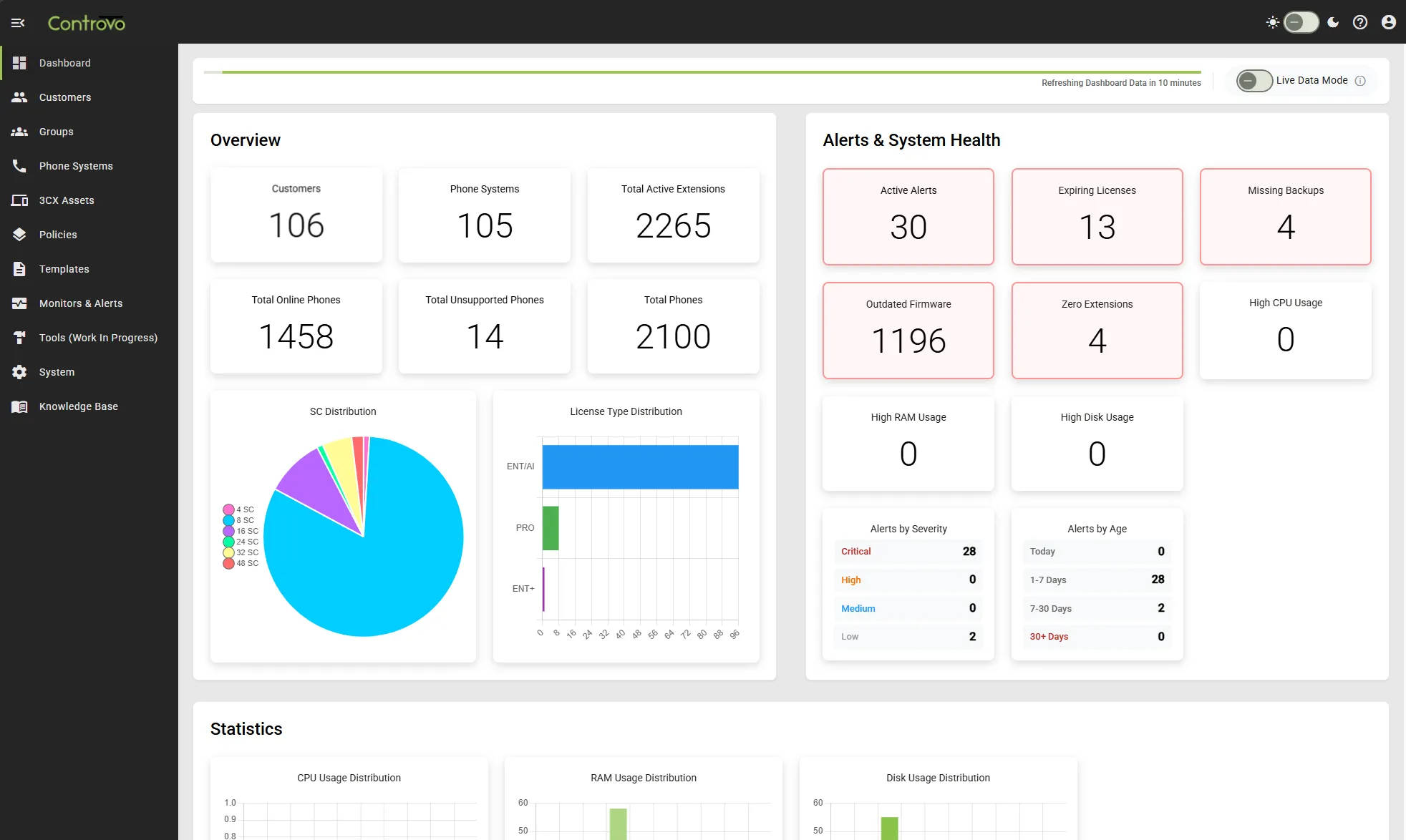 Controvo dashboard showing centralized 3CX system management