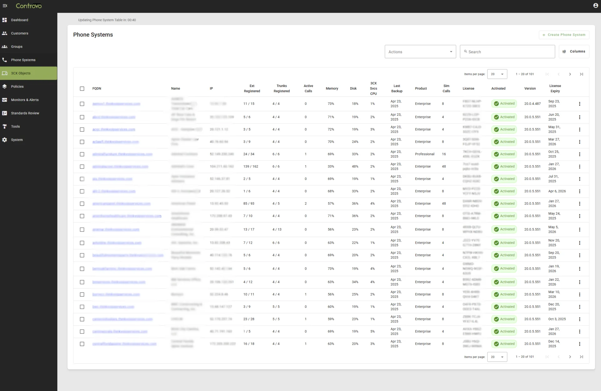 Controvo analytics dashboard showing system health metrics